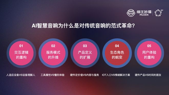 I 智慧音响探索音响下一个时代猫王妙播十周年创新行业首发 A(图3)