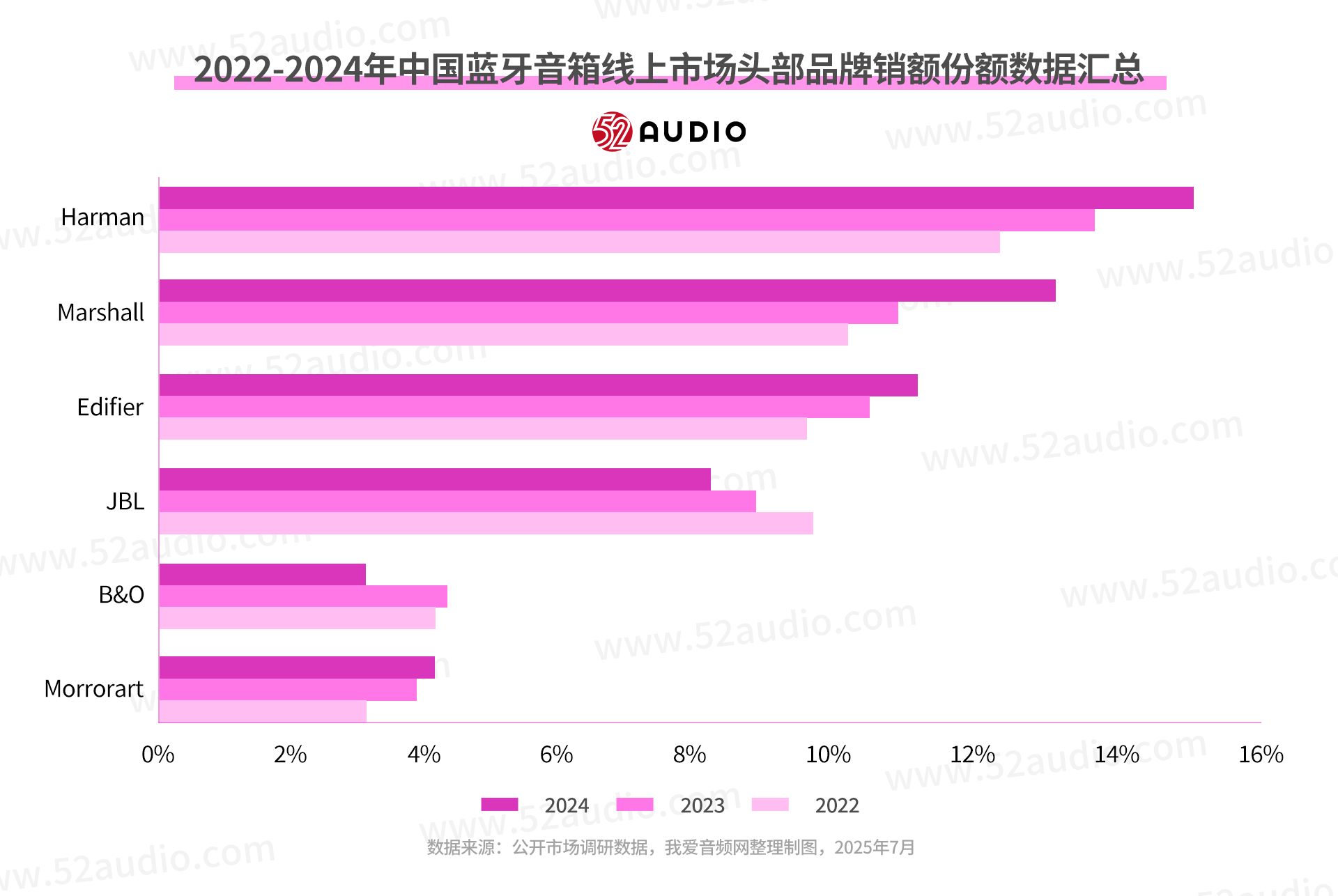 顿水晶5代音响七大升级引关注销量霸榜！「卖爆」的哈曼卡(图5)