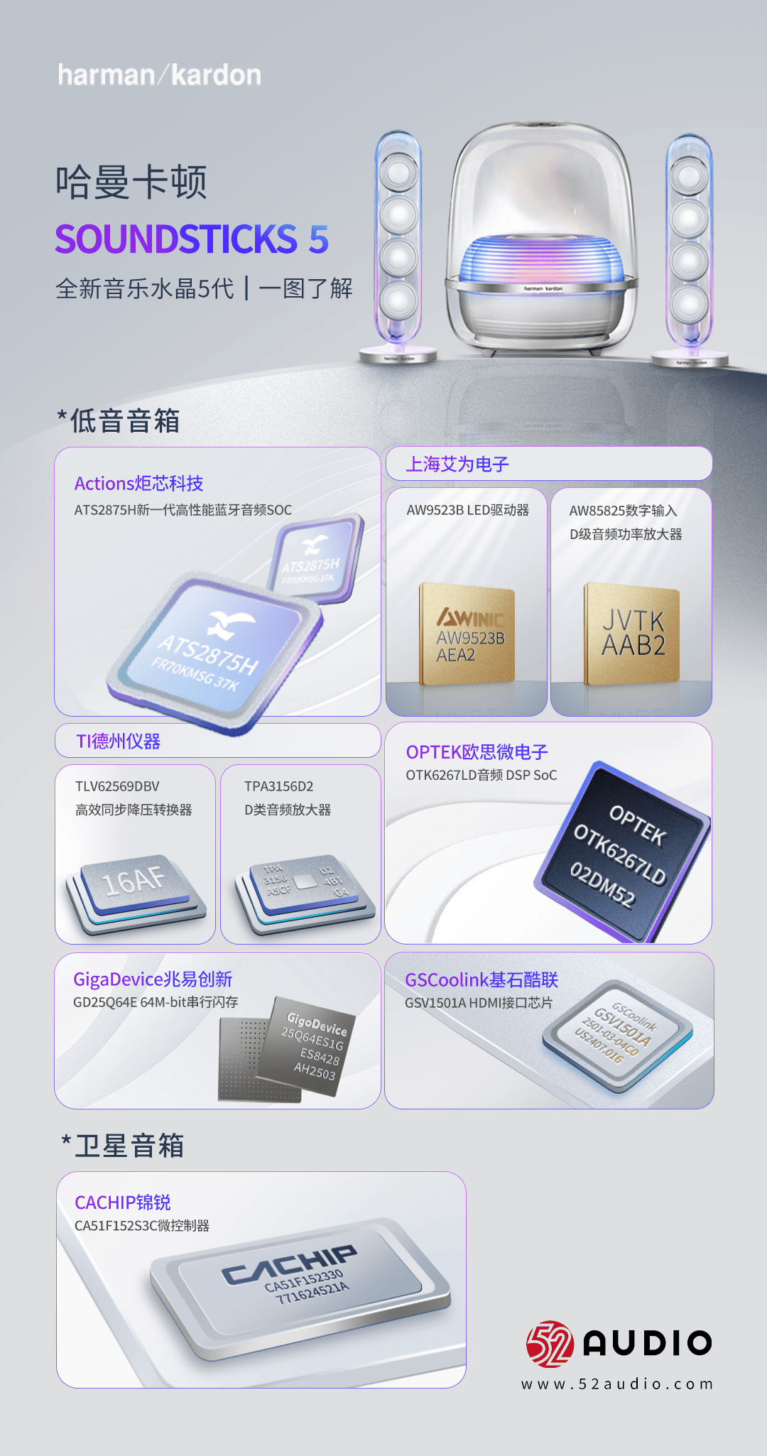 顿水晶5代音响七大升级引关注销量霸榜！「卖爆」的哈曼卡(图8)