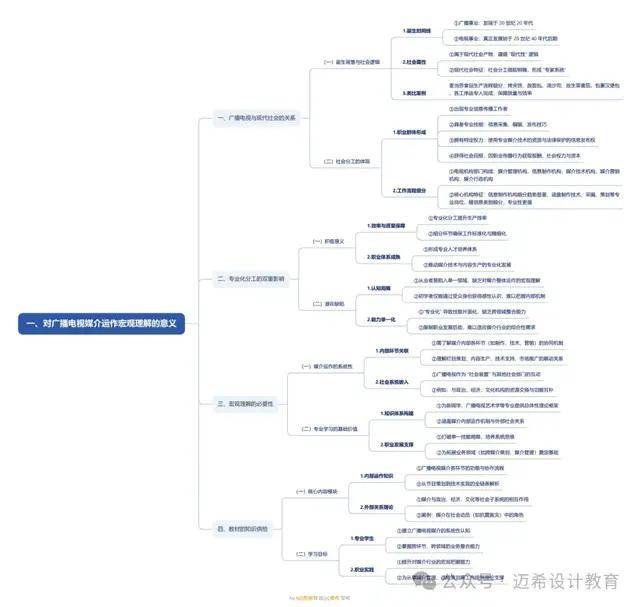 理解广播电视媒介的意义和方法《当代广播电视概论》导论(图1)