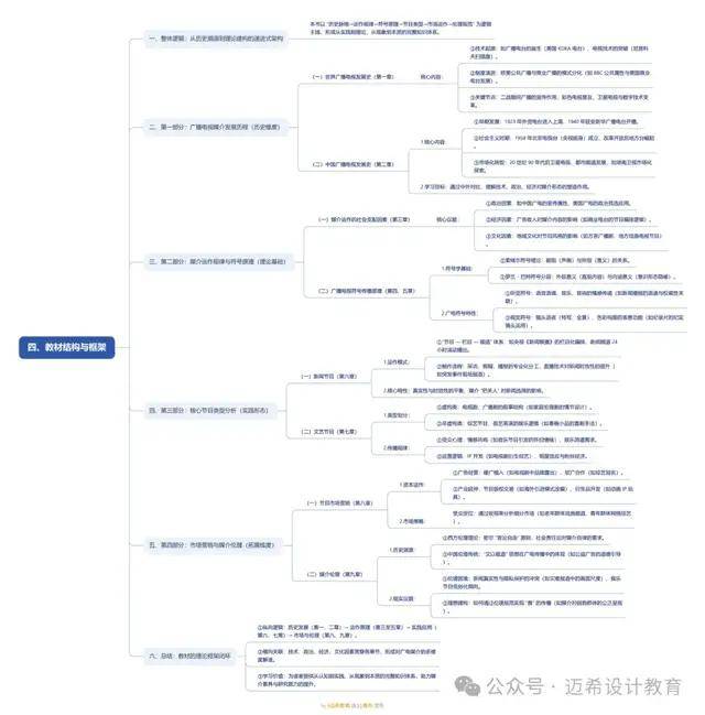 理解广播电视媒介的意义和方法《当代广播电视概论》导论(图2)