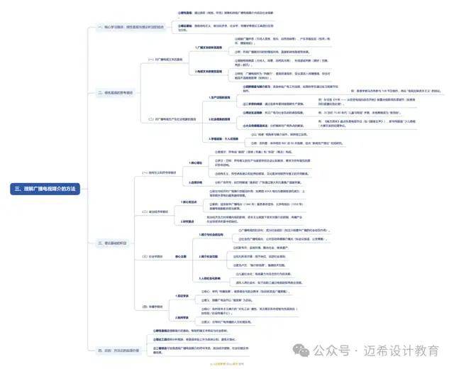 理解广播电视媒介的意义和方法《当代广播电视概论》导论(图3)